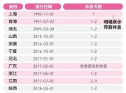 多地明确：女职工可休痛经假！